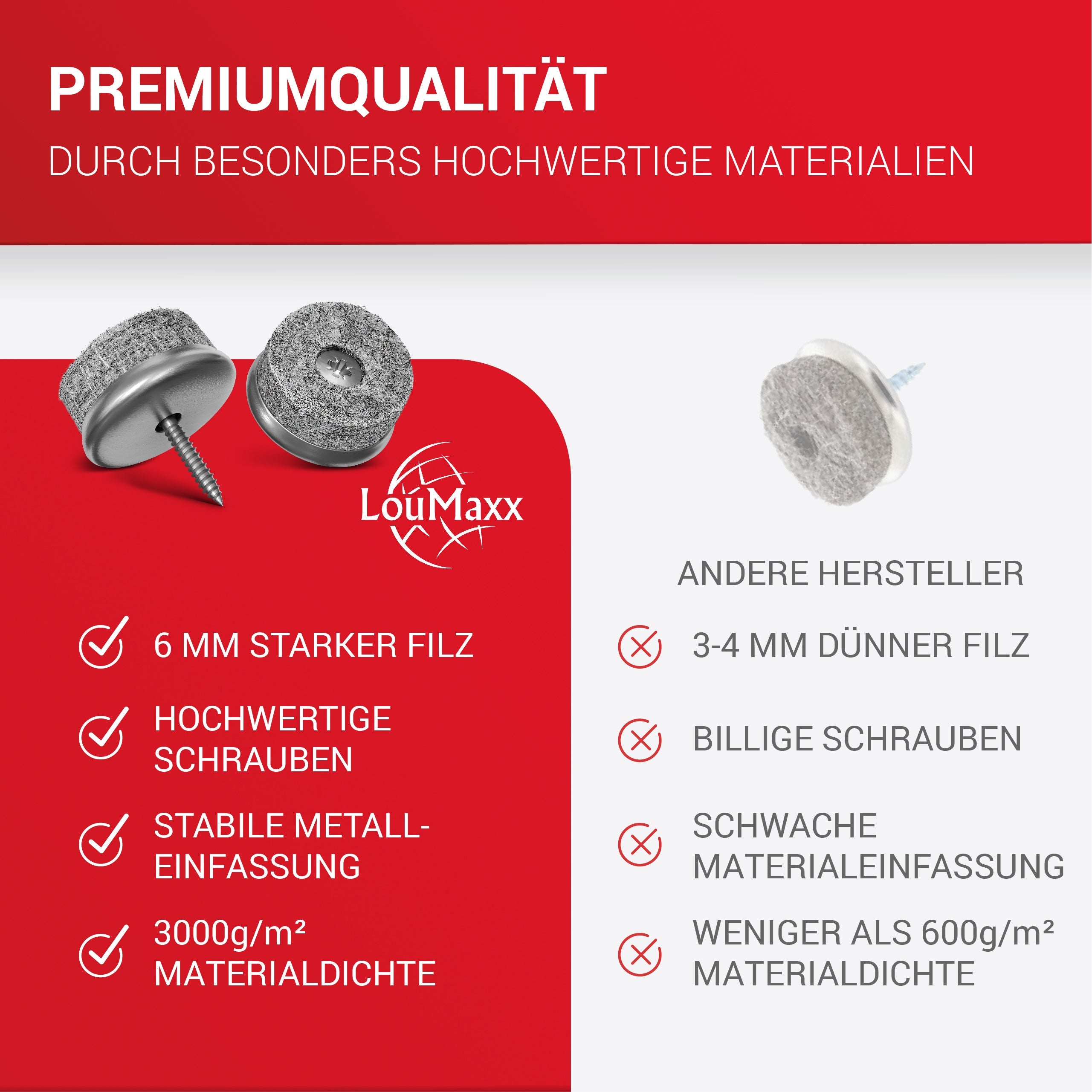 LouMaxx Stuhl Filzgleiter Schrauben – 20er Set (rund, Ø 20mm) grau – Stuhlgleiter mit 6 mm dickem Filz – stabile Metalleinfassung – Premium Schutz