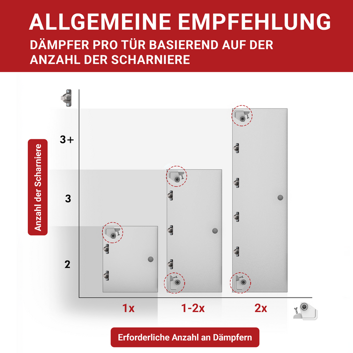 LouMaxx Softclose Türdämpfer 4er Set Möbeltürdämpfer grau – Schranktür Dämpfer – Soft close Türdämpfer Schrank zum Softclose nachrüsten von Schranktüren