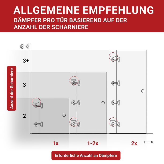 LouMaxx Softclose Türdämpfer 2er Set Schranktür Dämpfer in Grau – Softclose Türdämpfer Schrank zum einfachen Softclose nachrüsten von Schranktüren – für sanftes Schranktürschließen