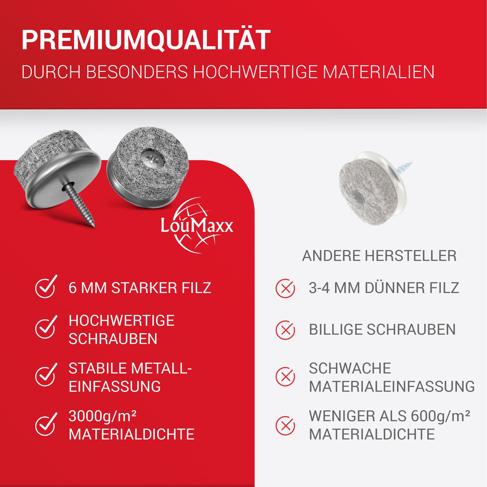 LouMaxx Stuhl Filzgleiter Schrauben – 20er Set (rund, Ø 24mm) grau – Stuhlgleiter mit 6 mm dickem Filz – stabile Metalleinfassung – Premium Schutz